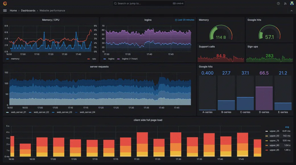 Grafana landing page